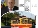 Команда нового курского губернатора Смирнова показывает фокусы с участием трамваев