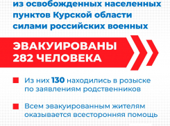 Бойцы ВС РФ освободили ещё 56 жителей приграничья Курской области