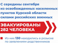 Курский оперштаб: из Кореневского и Суджанского районов эвакуированы 282 человека