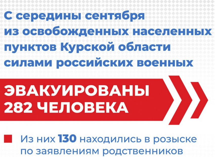 Курский оперштаб: из Кореневского и Суджанского районов эвакуированы 282 человека